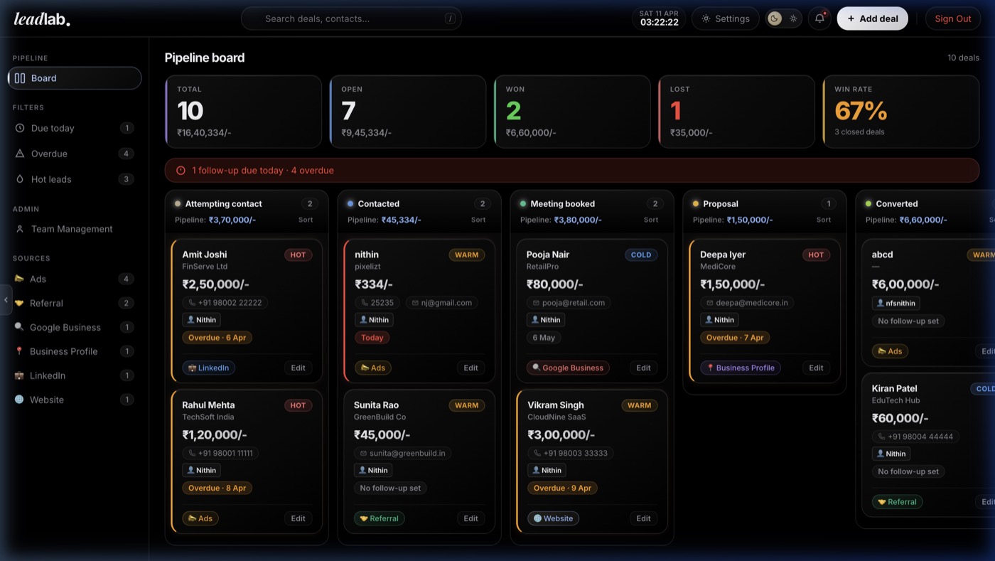 leadlab. Pipeline Board